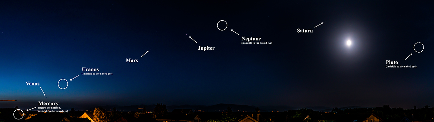 Imagem do alinhamento planet&aacute;rio visto da Fran&ccedil;a.