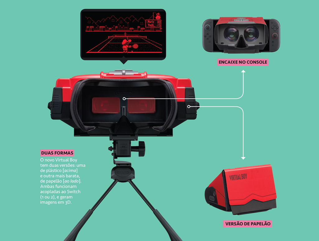 Infogr&aacute;fico, em fundo verde, de um kit de video game Nintendo.