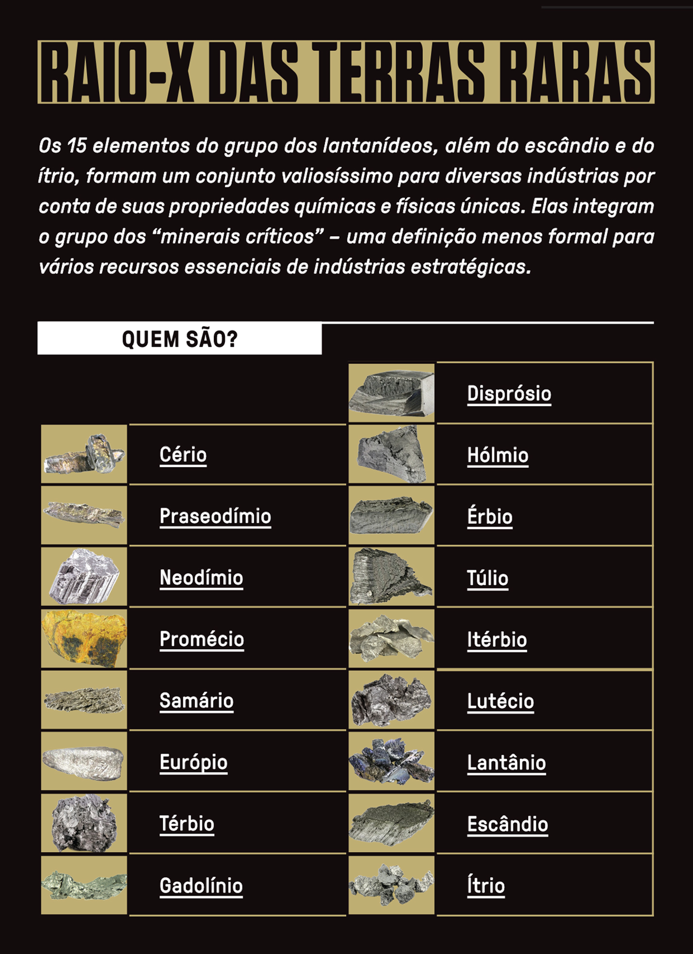 Tabela, em fundo preto, com a lista de minerais conhecidos como terras raras.