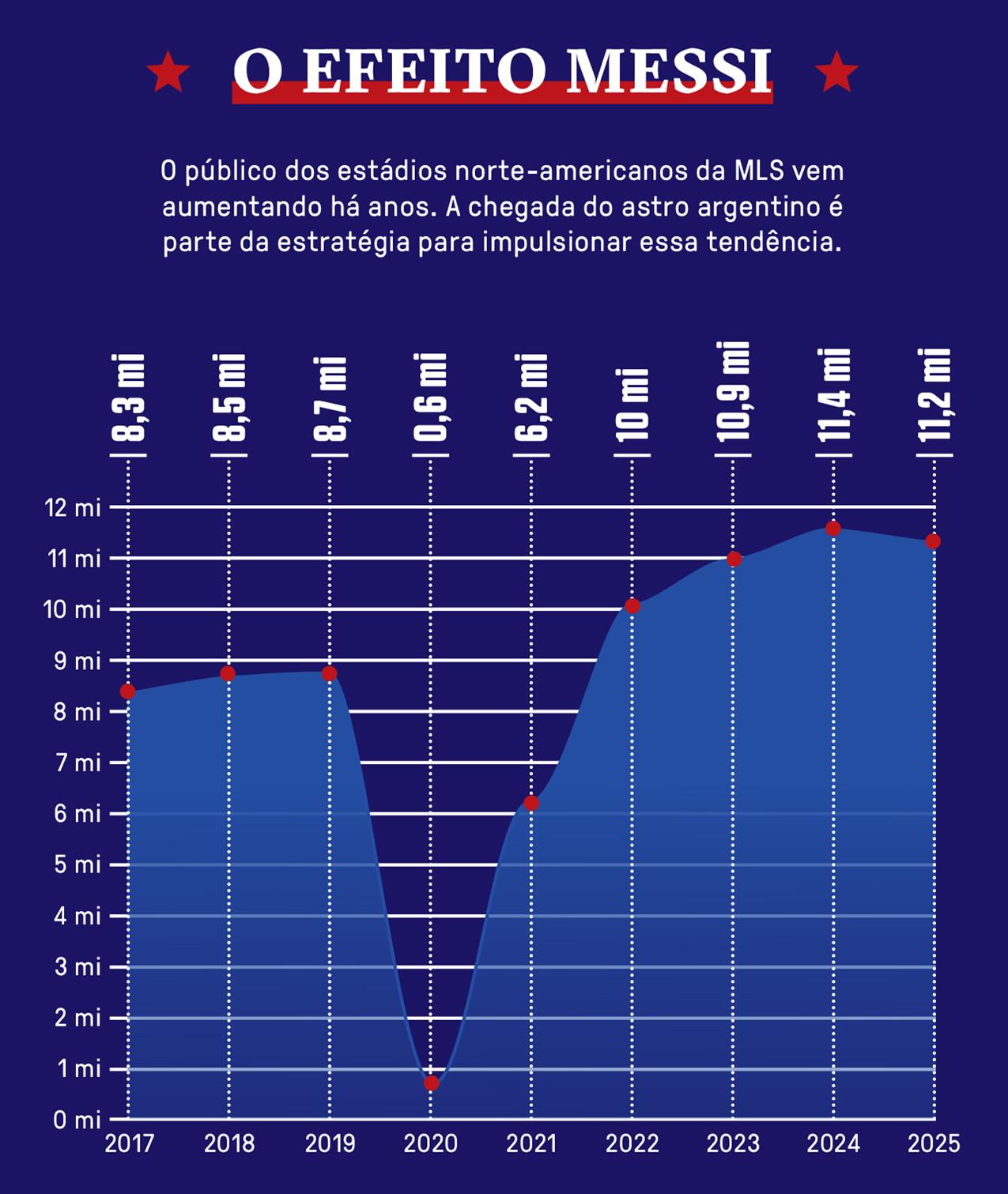 Gr&aacute;fico
