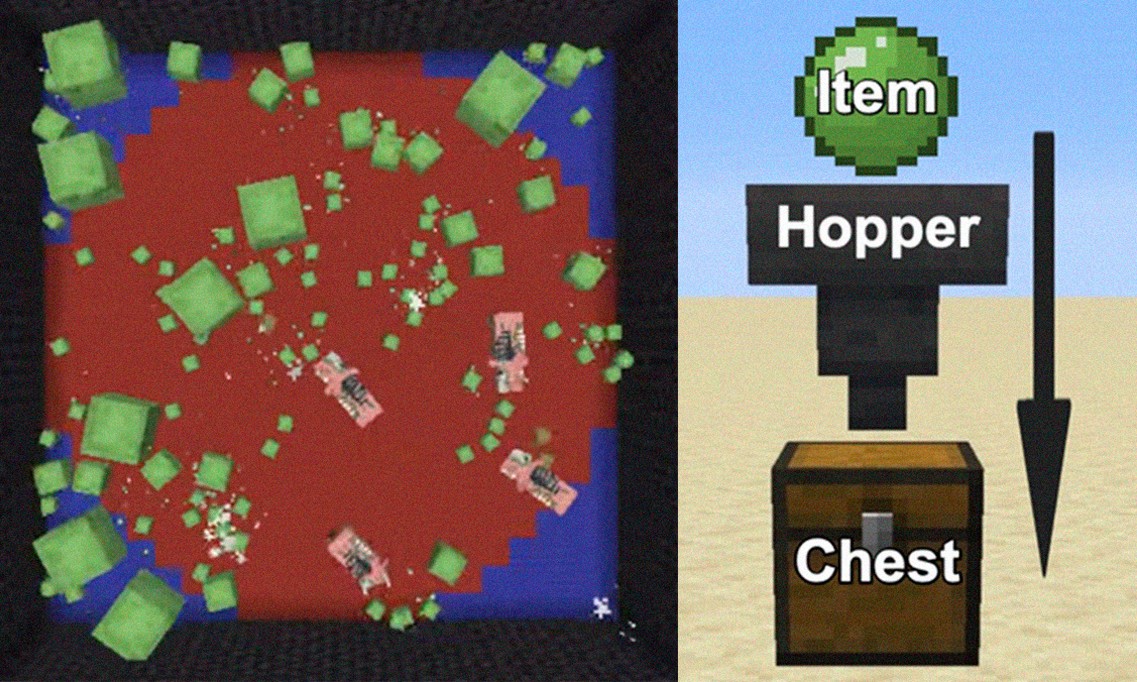 Duas captura de tela do Minecraft. A primeira mostra, de cima, uma arena repleta de criaturas de dois tipos: Slimes, que s&atilde;o cubos verdes de diferentes tamanhos, parecidos com geleias; e Zoglins, que s&atilde;o javalis zumbificados. O ch&atilde;o da arena &eacute; composto por um grande c&iacute;rculo pixelado e vermelho, circunscrito dentro de um quadrado azul. A segunda mostra um funil conectado a um ba&uacute;. Acima do funil, existe um item: uma bolinha verde. Com uma flecha apontada de cima para baixo, a imagem ilustra o sistema de coleta de itens. Um item cai sobre o funil, &eacute; sugado automaticamente e termina transferido para dentro do ba&uacute;, onde fica armazenado.