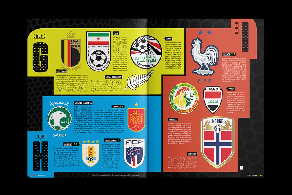 Página de revista com infográfico sobre futebol, mostrando escudos de seleções e federações em fundos coloridos. No topo, fundo amarelo com Grupo G, escudos da Bélgica, Irã, Egito e Nova Zelândia. Abaixo, fundo azul com Grupo H, escudos da Arábia Saudita, Espanha, Uruguai e Cabo Verde. À direita, fundo vermelho com Grupo F, escudos da França, Senegal, Iraque e Noruega. Textos descritivos acompanham cada escudo.