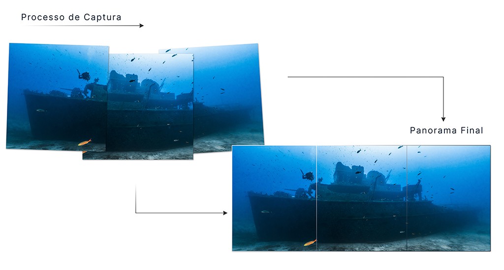Ilustra&ccedil;&atilde;o do processo de captura e montagem de um panorama subaqu&aacute;tico. Acima, tr&ecirc;s fotos sobrepostas de um navio naufragado e um mergulhador. Abaixo, a imagem final unificada, mostrando o navio e o mergulhador em um &uacute;nico panorama azul