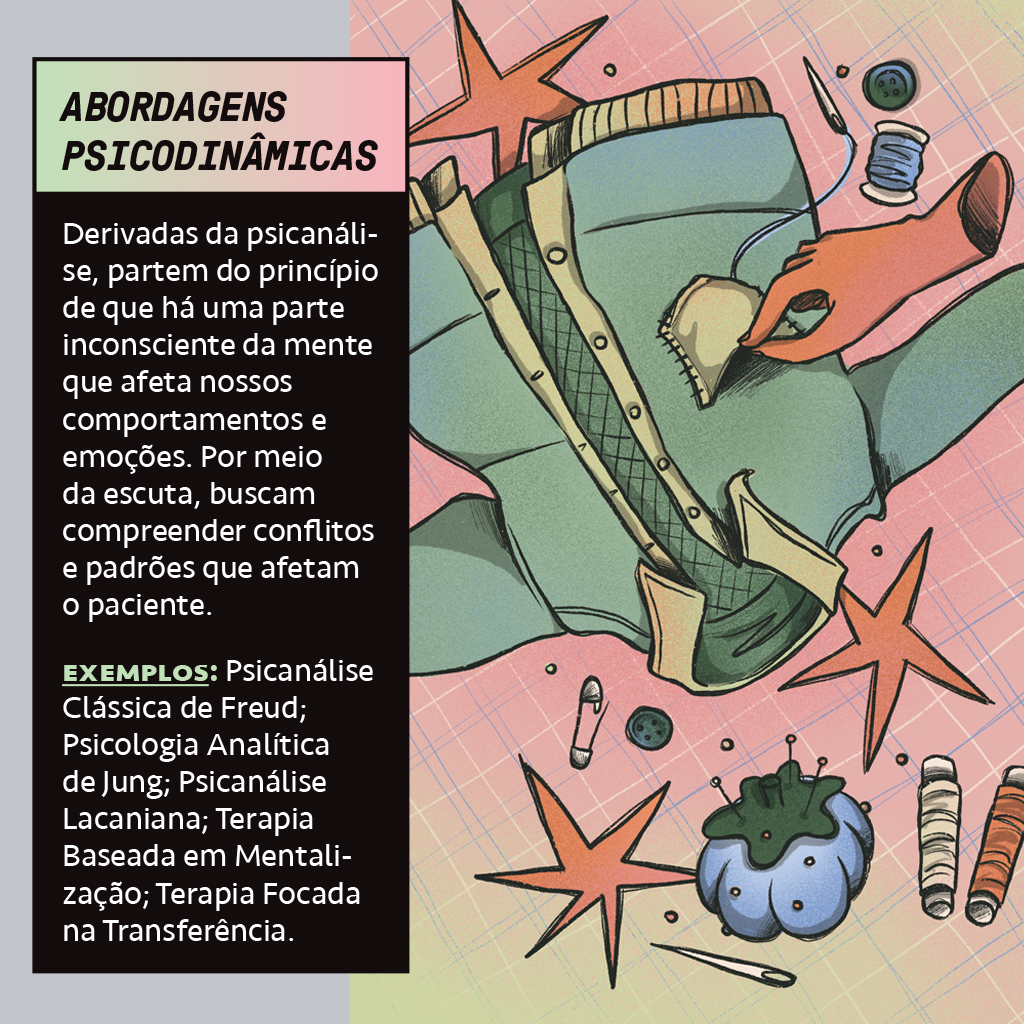 Infogr&aacute;fico sobre Abordagens Psicodin&acirc;micas. &Agrave; esquerda, texto descreve as abordagens e lista exemplos. &Agrave; direita, ilustra&ccedil;&atilde;o de uma m&atilde;o costurando um remendo em uma pe&ccedil;a de roupa, com carret&eacute;is de linha, agulhas e alfinetes espalhados, simbolizando o trabalho de repara&ccedil;&atilde;o e cuidado. O fundo &eacute; rosa claro com linhas finas quadriculadas.
