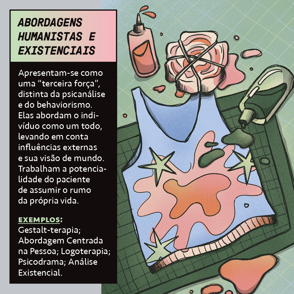 Infogr&aacute;fico sobre Abordagens Humanistas e Existenciais, com texto descrevendo-as como terceira for&ccedil;a na psicologia, focando no indiv&iacute;duo e sua vis&atilde;o de mundo. Exemplos incluem Gestalt-terapia e Logoterapia. &Agrave; direita, ilustra&ccedil;&atilde;o de uma camiseta azul com manchas de tinta rosa e laranja, estrelas verdes, e tubos de tinta derramando cores, simbolizando criatividade e express&atilde;o.