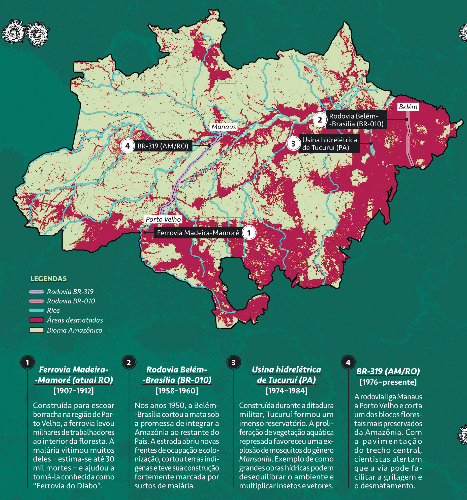 Mapa da Amaz&ocirc;nia com &aacute;reas desmatadas em vermelho, rios em azul claro e rodovias em cinza. Quatro pontos numerados indicam a Ferrovia Madeira-Mamor&eacute;, Rodovia Bel&eacute;m-Bras&iacute;lia, Usina Hidrel&eacute;trica de Tucuru&iacute; e BR-319, com textos explicativos sobre seus impactos ambientais e sociais.